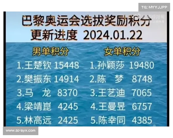 美国大满贯7月开战国乒主力全力出击争夺奥运积分 美国大满贯7月开战国乒主力全力出击争夺奥运积分